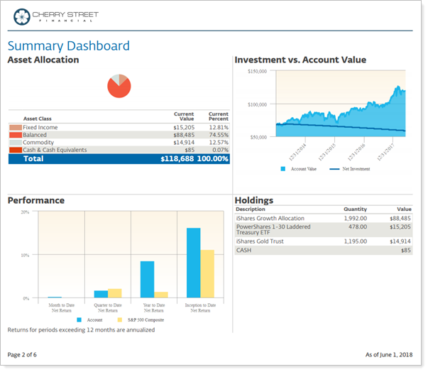 PDF Dashboard Report