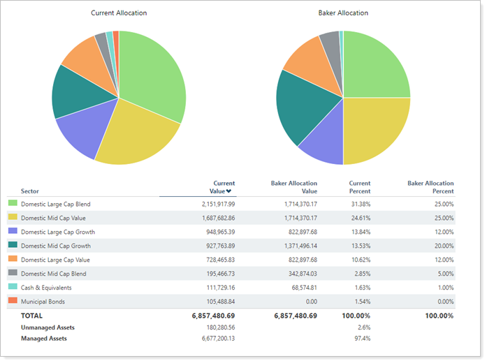 Asset Allocation Report