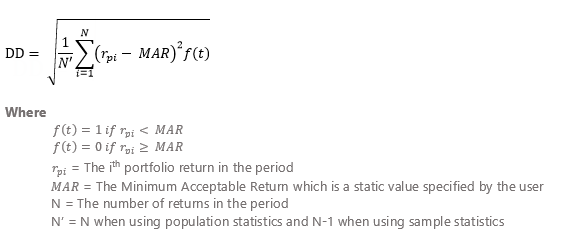 Definition Downside Deviation